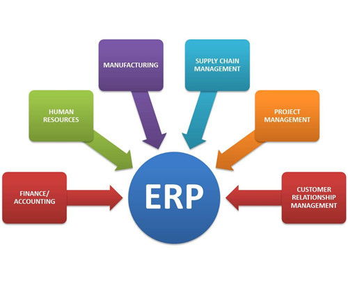 ERP系统的特点是什么 主要有哪些