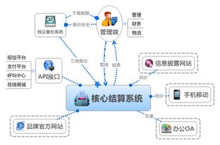 系统软件报价 厂家